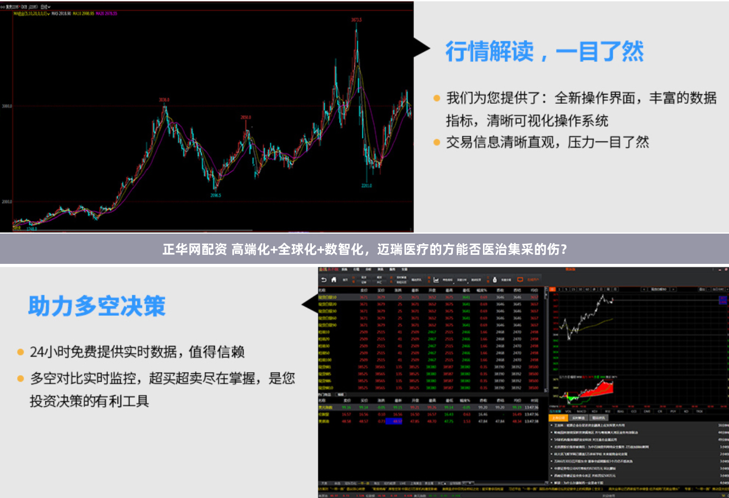 正华网配资 高端化+全球化+数智化，迈瑞医疗的方能否医治集采的伤？