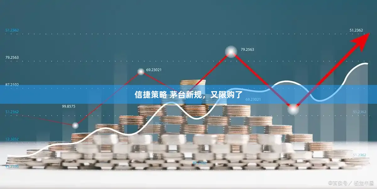 信捷策略 茅台新规,又限购了